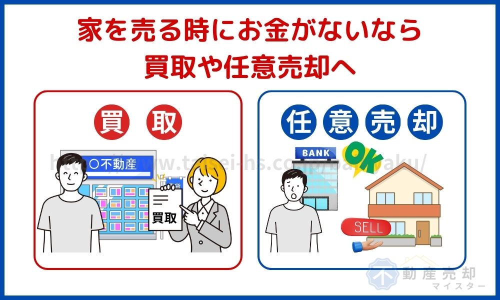 家を売る　お金がないとき