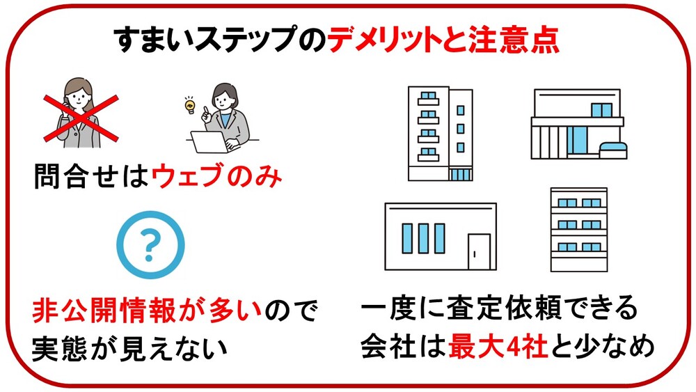 不動産一括査定サイトすまいステップのデメリットと注意点