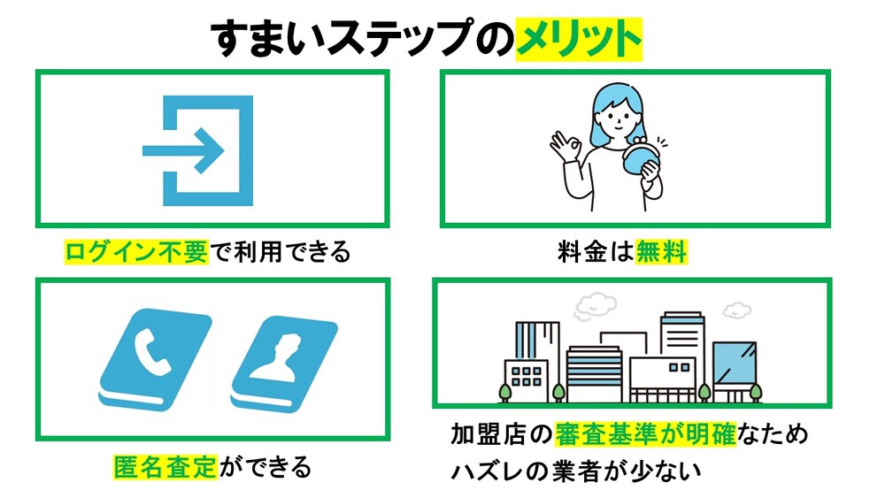 不動産一括査定サイトすまいステップのメリット