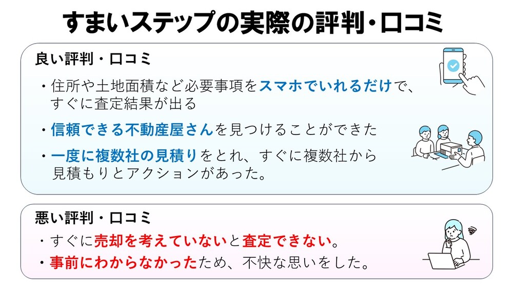 不動産一括査定サイトすまいステップの実際の評判・口コミ詳細