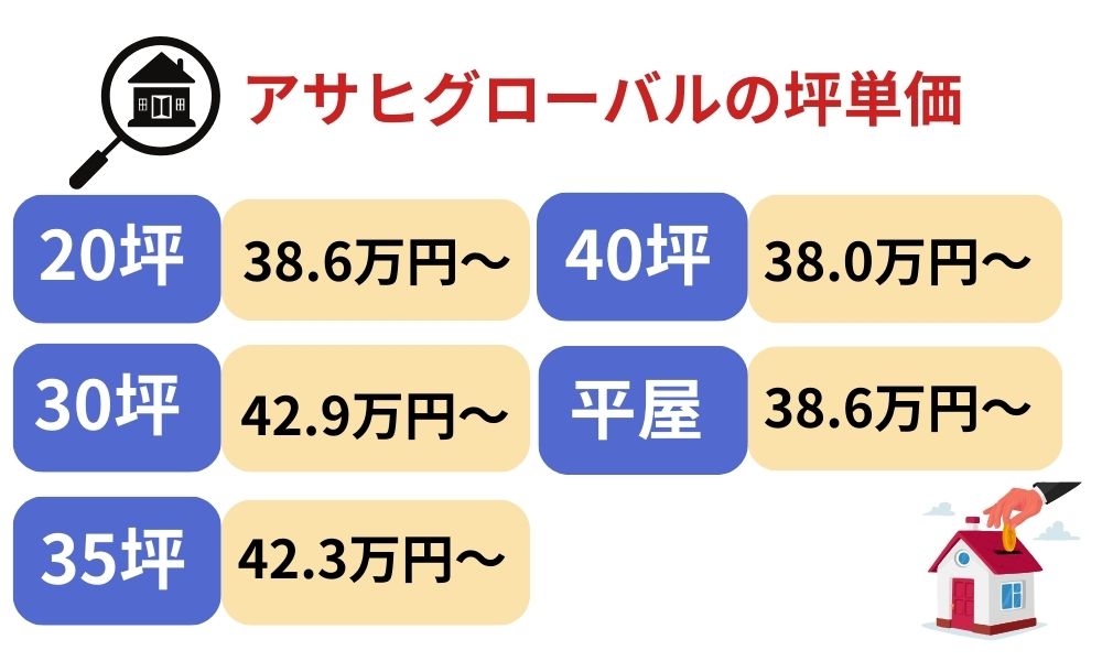 アサヒグローバル坪単価