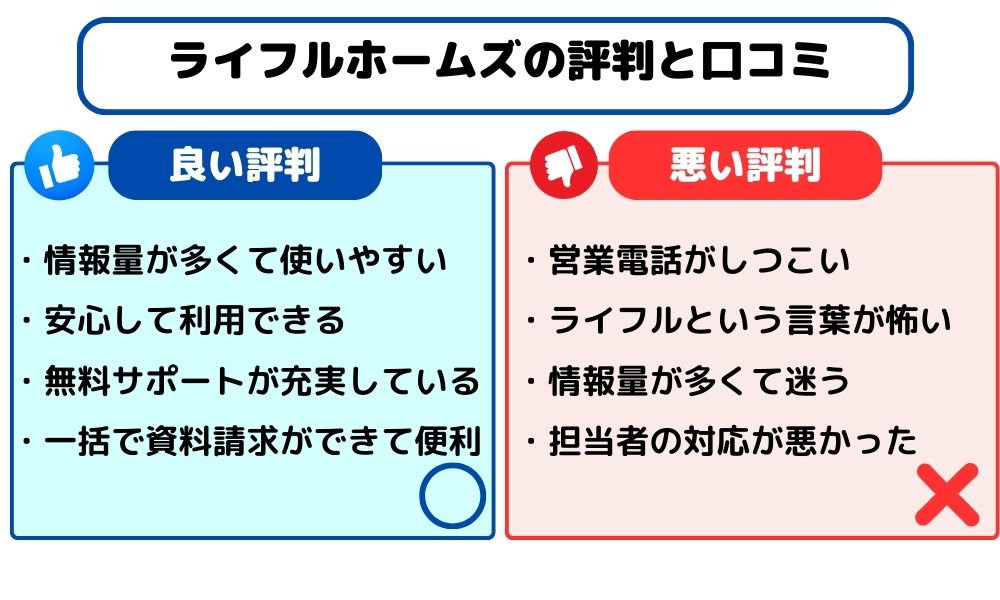 ライフルホームズ評判　口コミ