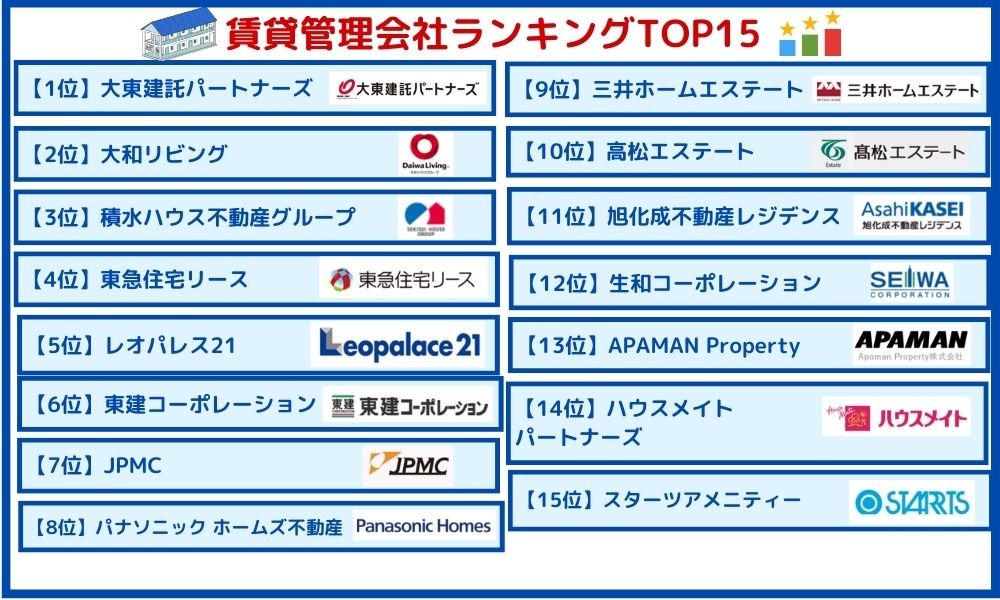 賃貸管理会社ランキング