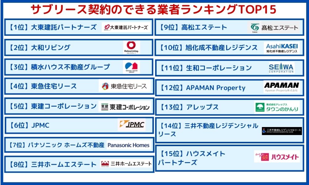 サブリース 業者 ランキング