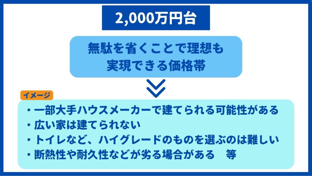2,000万円台家　イメージ