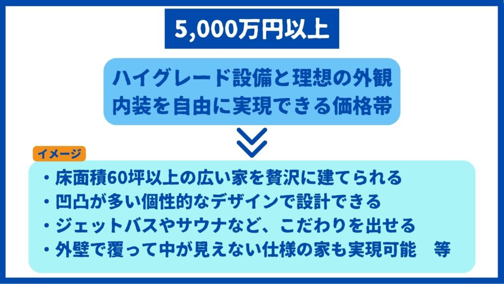 5,000万円台の家　イメージ