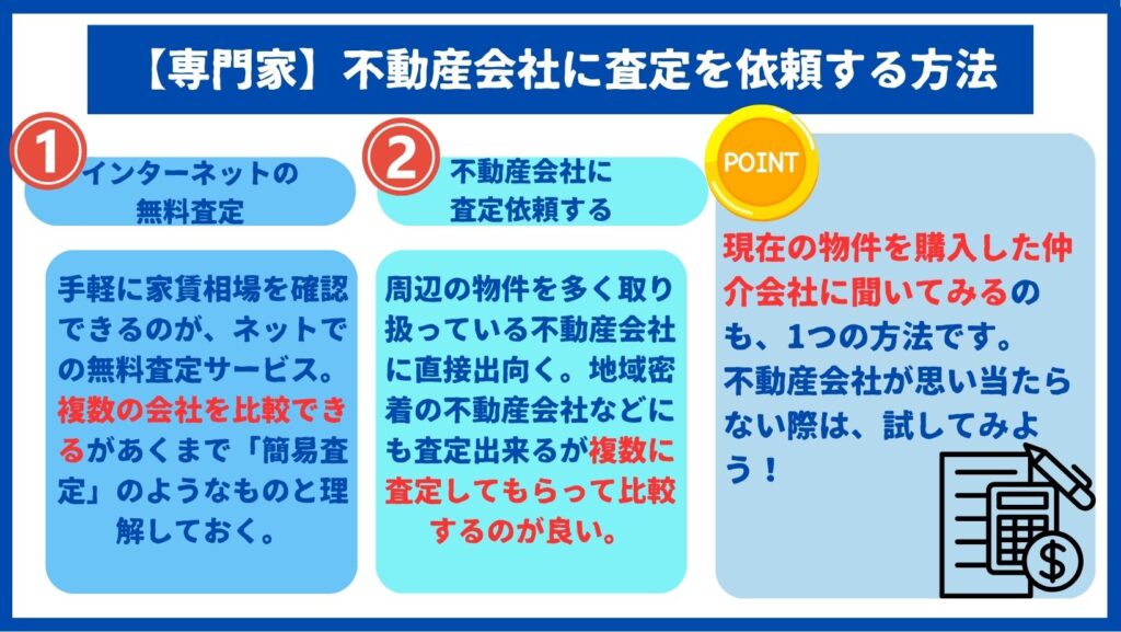 不動産会社に査定を依頼する方法