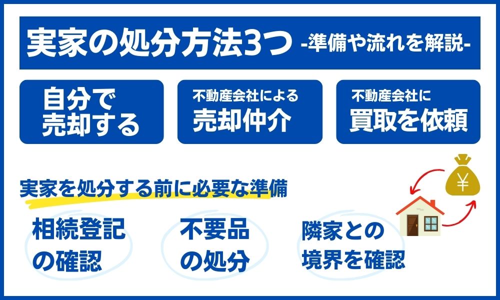 実家 の 処分　方法と準備