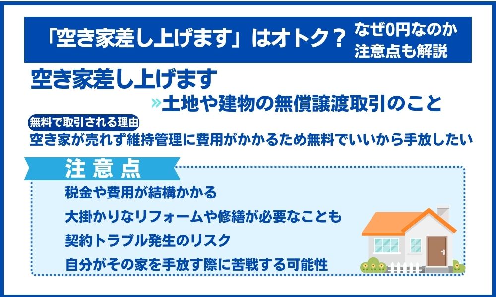 空き家 差し上げ ますとは　理由