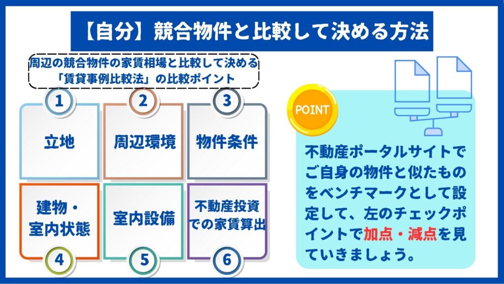自分で決める方法〜競合物件と比較して決める