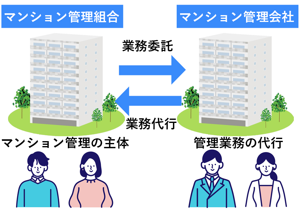 マンション管理会社とは