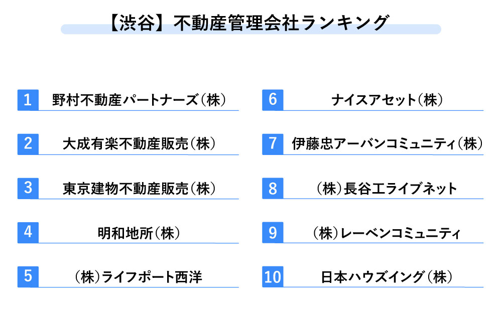 渋谷 不動産 管理 会社