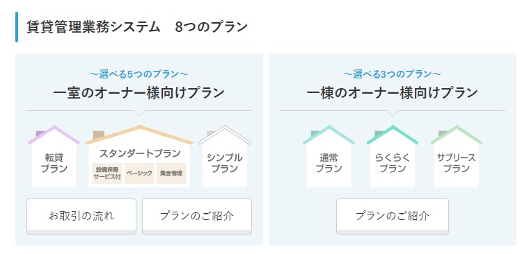 不動産を貸したい｜イエタン