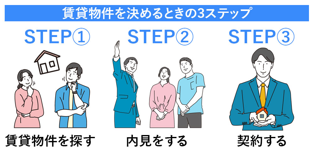 賃貸物件を決めるときの3ステップ