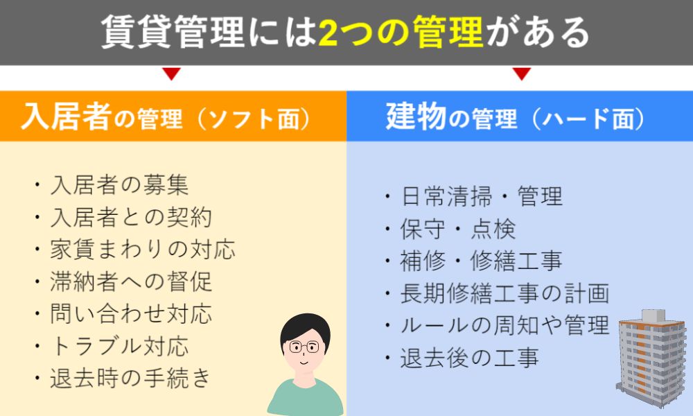 賃貸 管理　業務内容や仕組みを解説