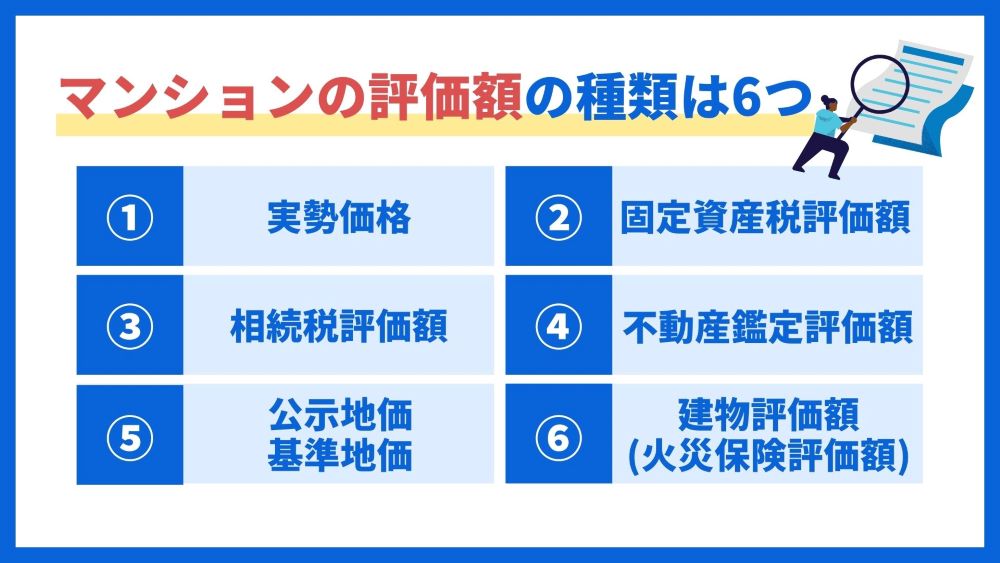 マンション評価額の種類