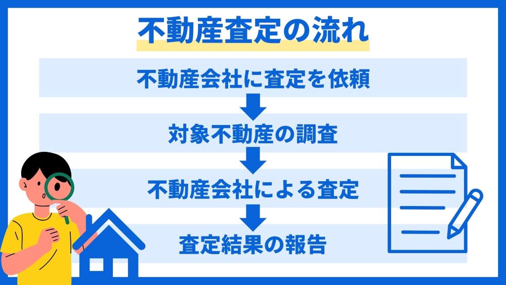 不動産査定の流れ