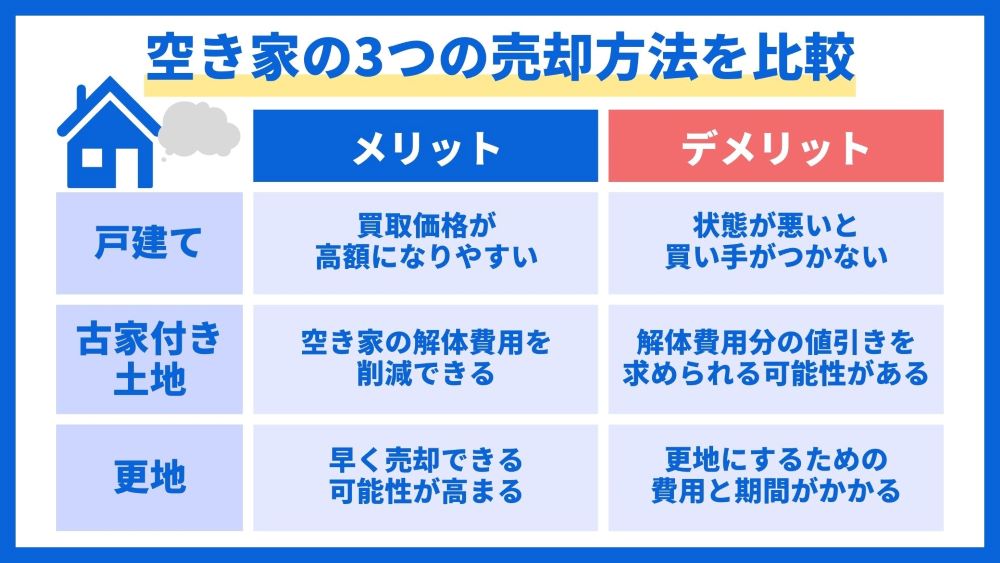 空き家の3つの売却方法を比較