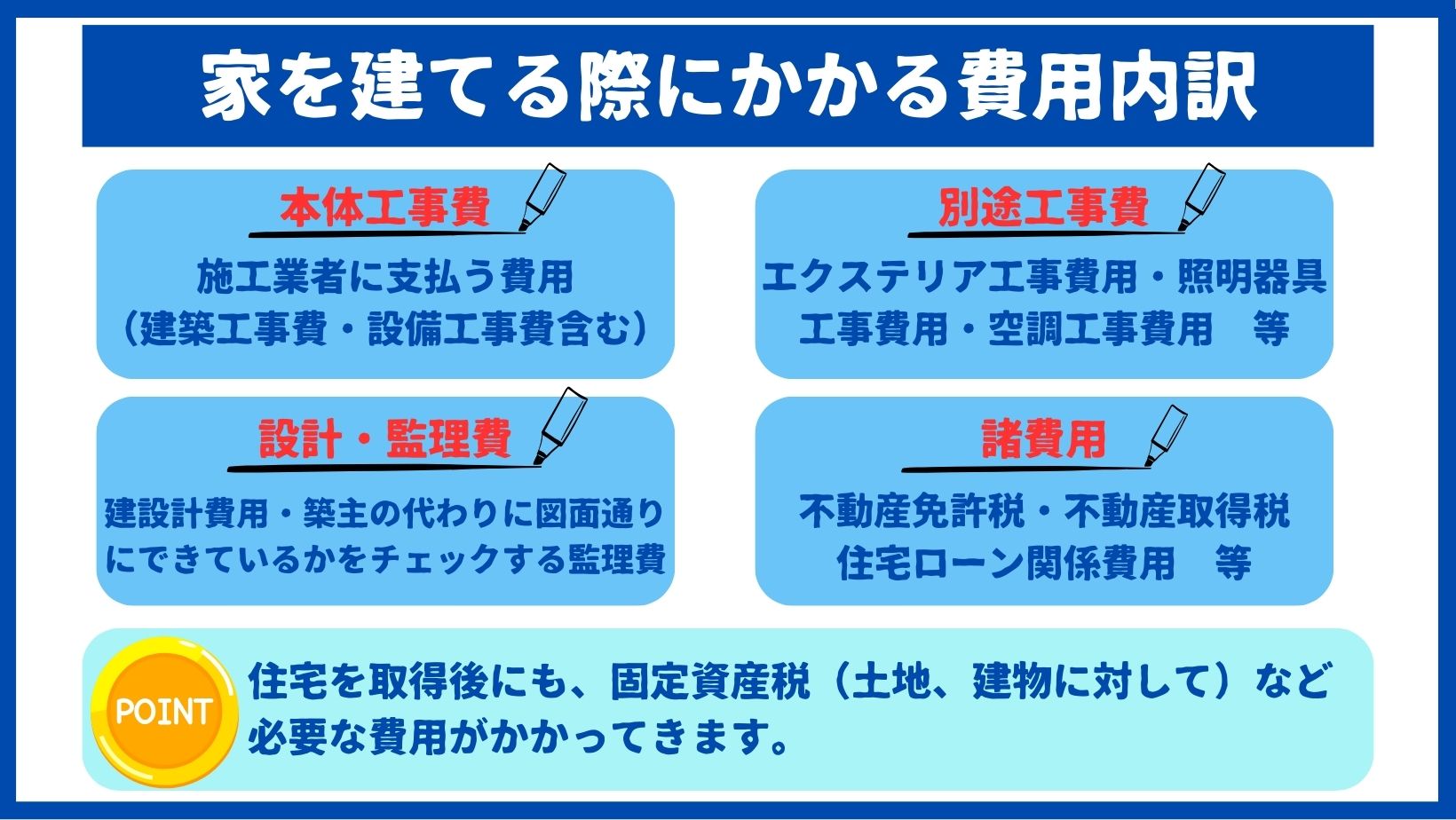 家を建てる際にかかる費用内訳