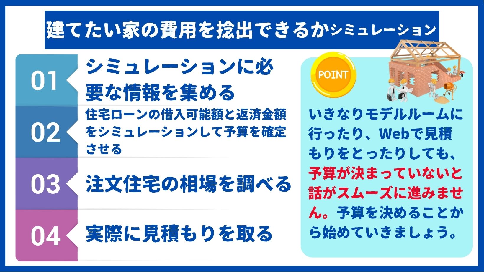 建てたい家の費用が捻出できるか