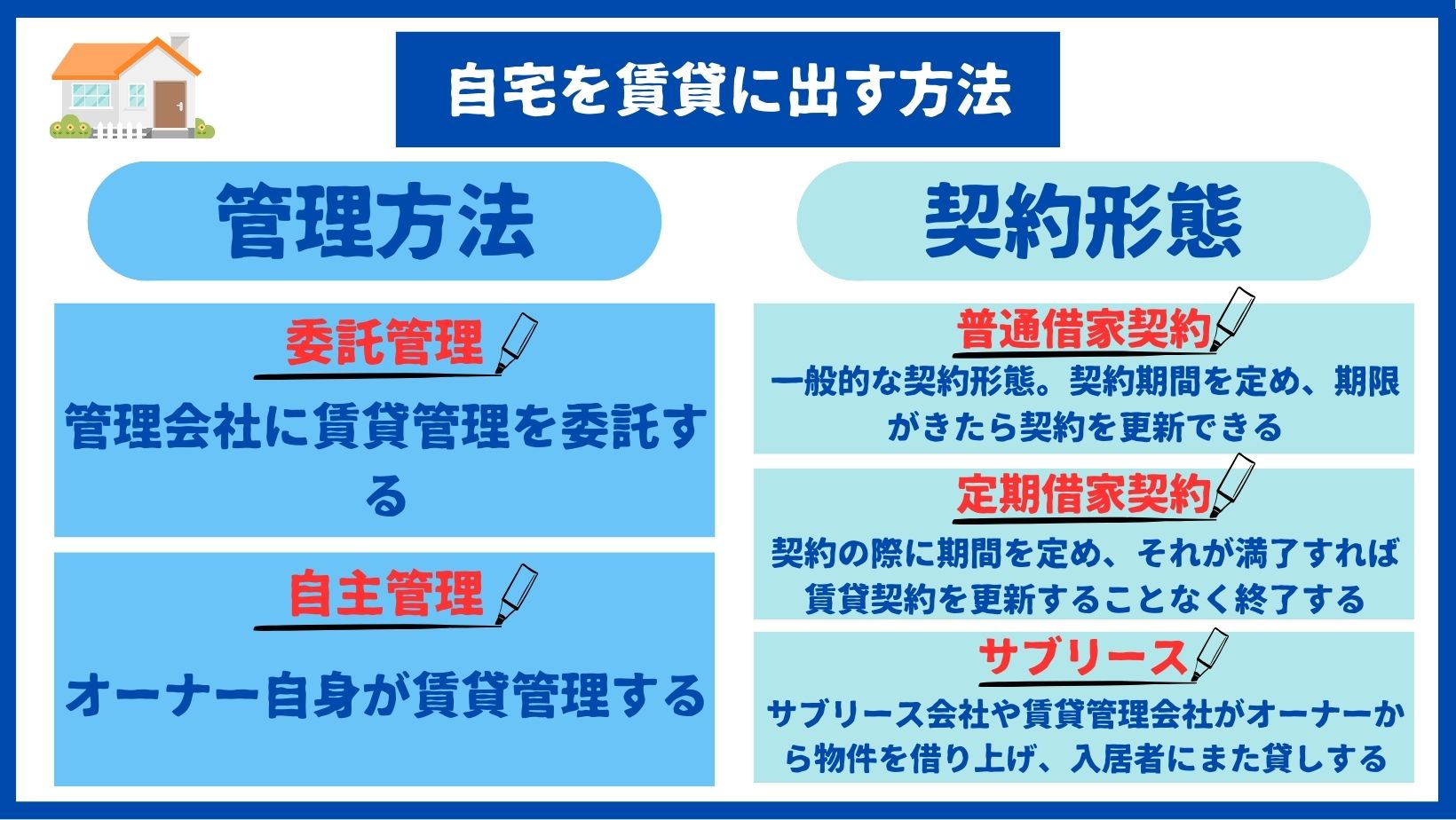 自宅を賃貸に出す方法