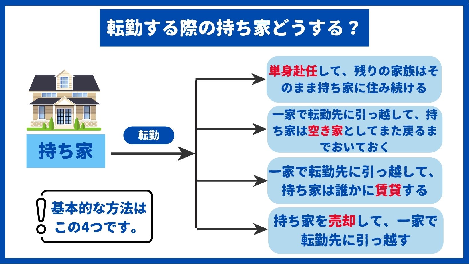 転勤する際の持ち家はどうする?