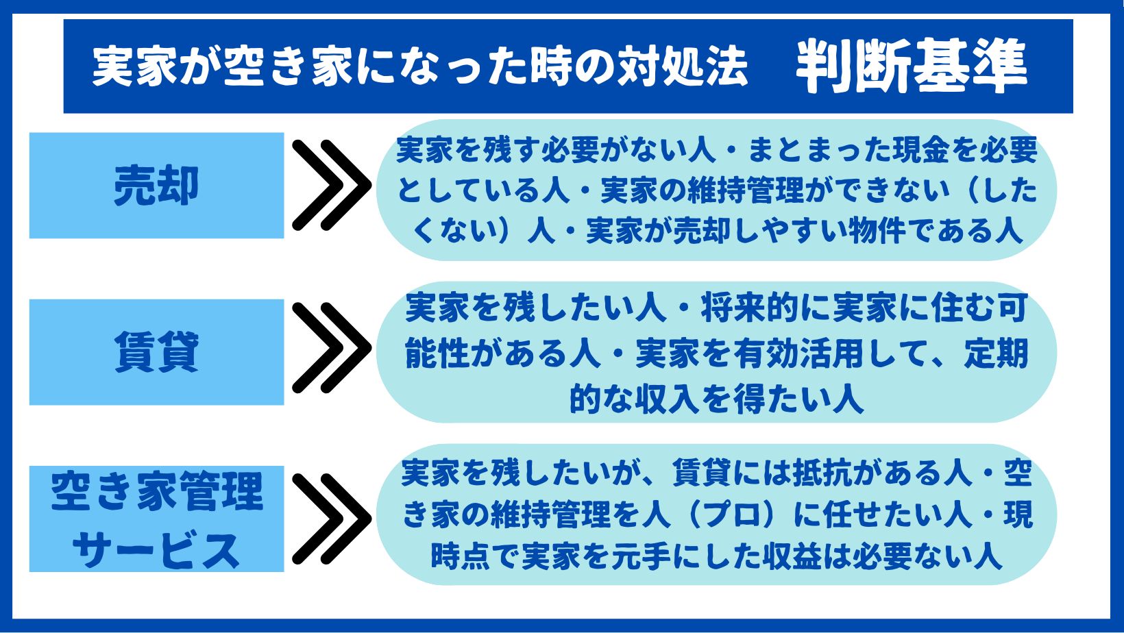 実家が空き家になった時の対処法の判断基準
