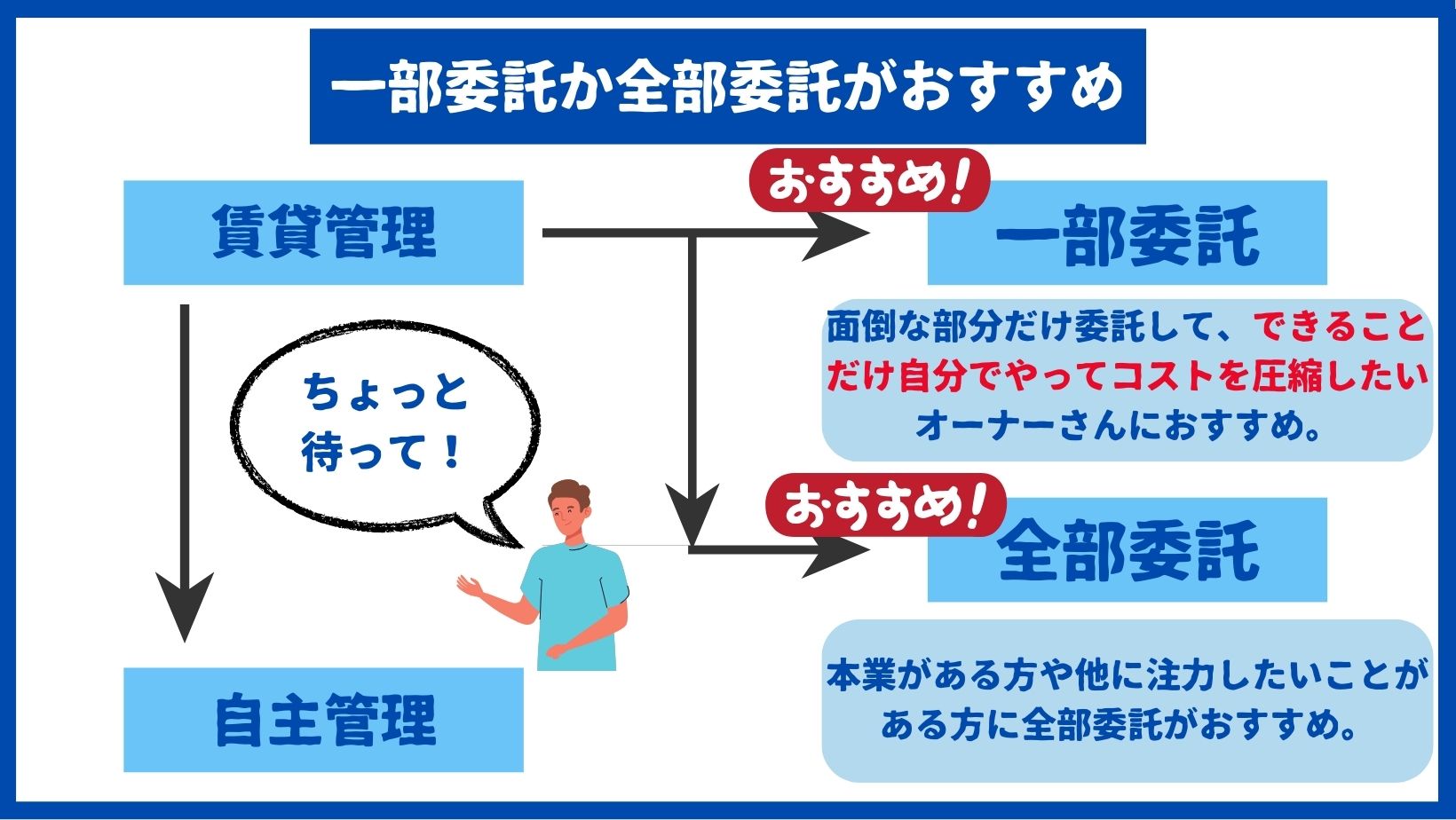 一部委託か全部委託がおすすめ