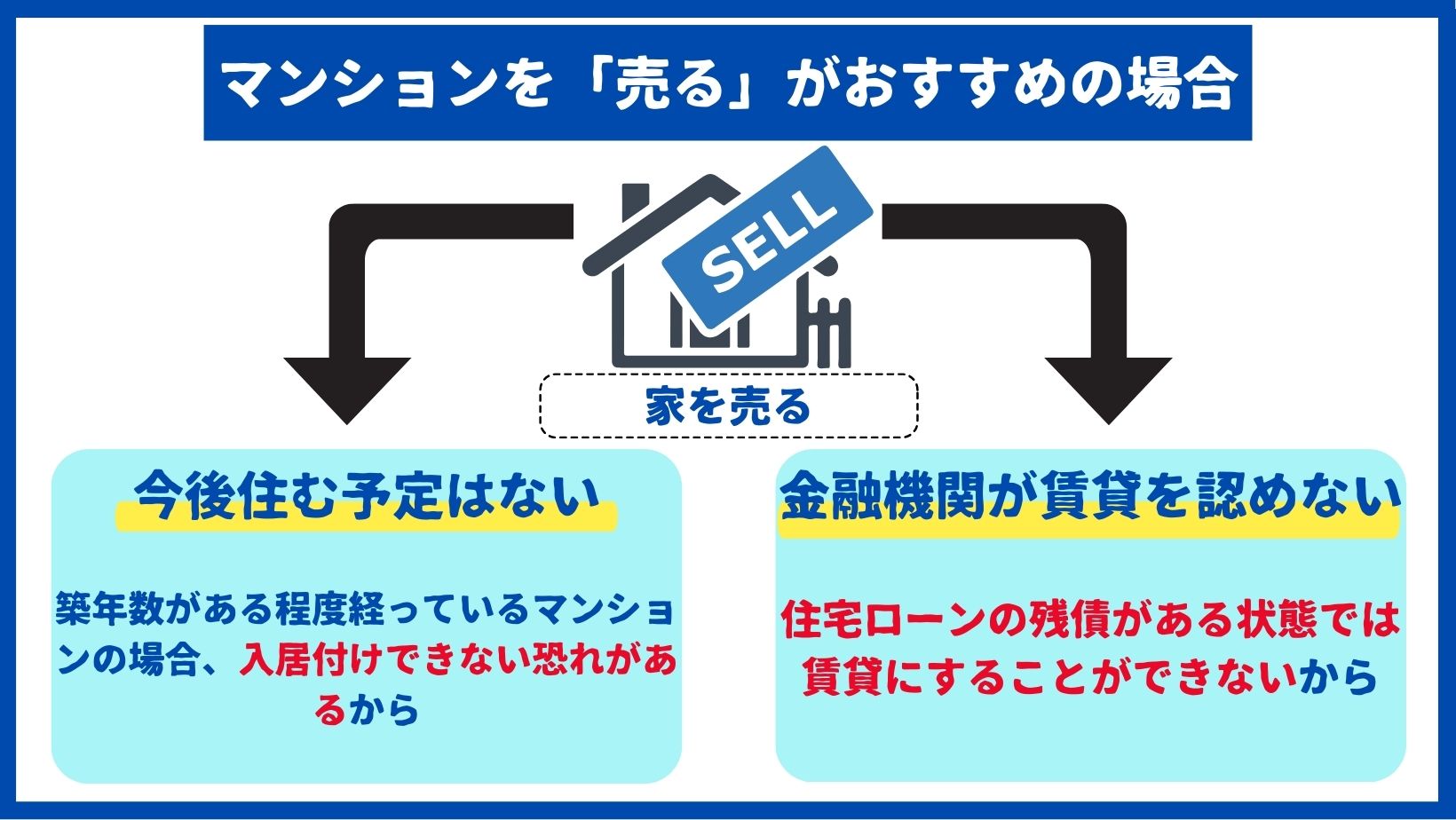 マンション売るのがおすすめ