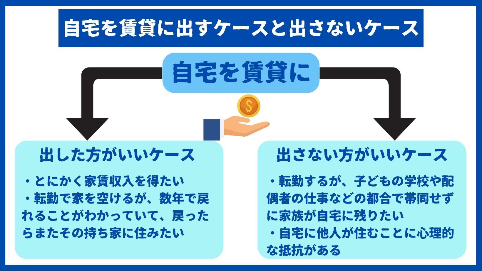 自宅を賃貸に出すケースと出さないケース