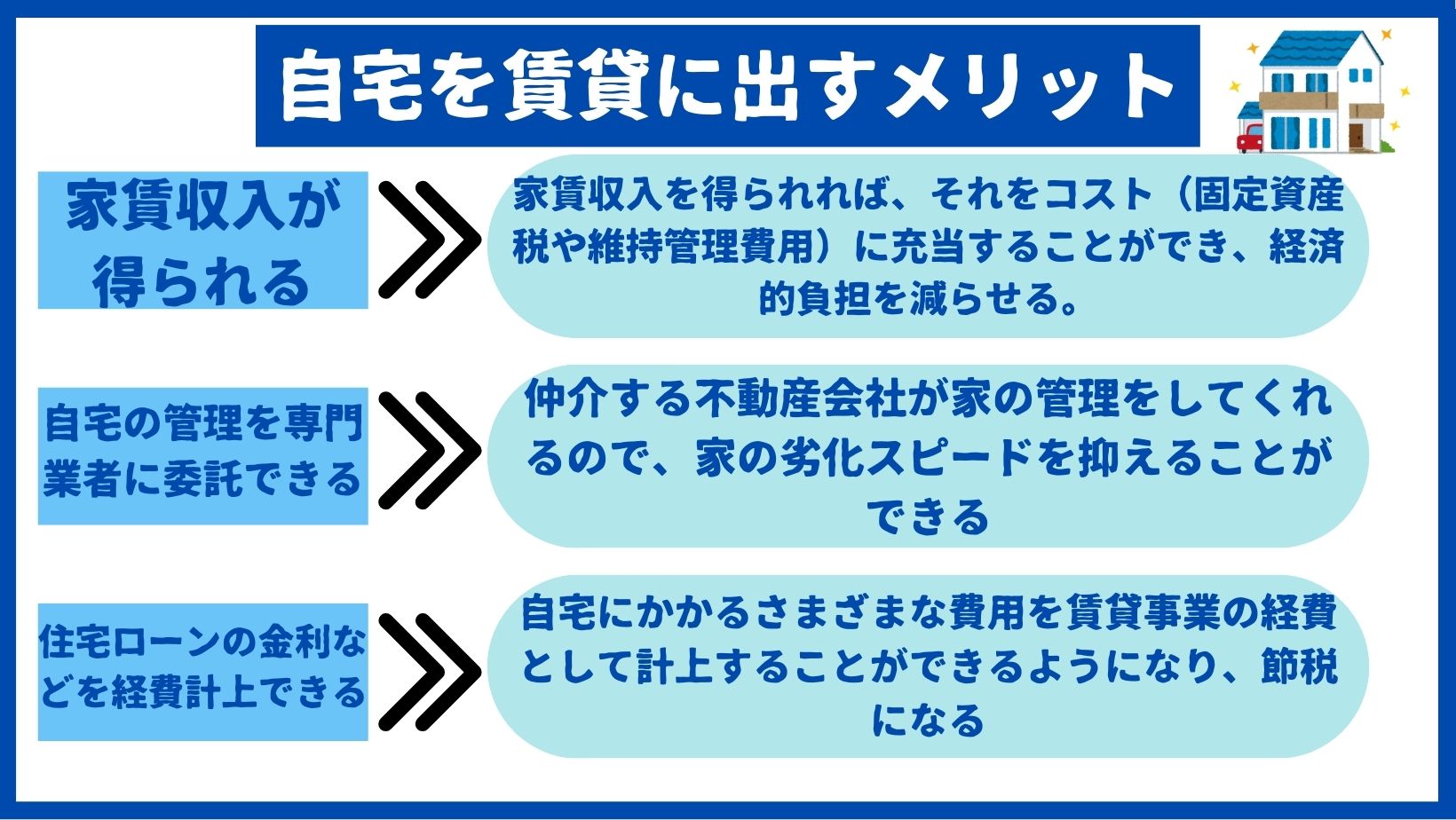自宅を賃貸に出すメリット