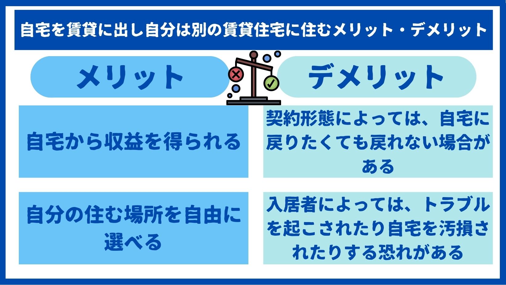 自宅を賃貸に出し自分は別の賃貸住宅に住む