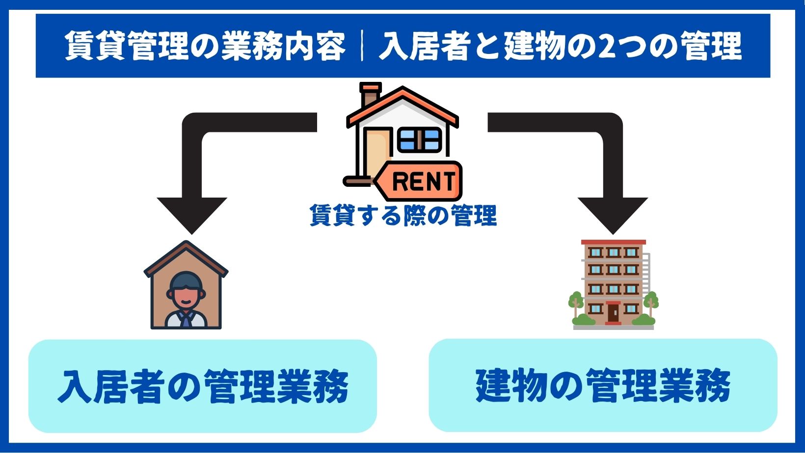 賃貸管理の業務内容