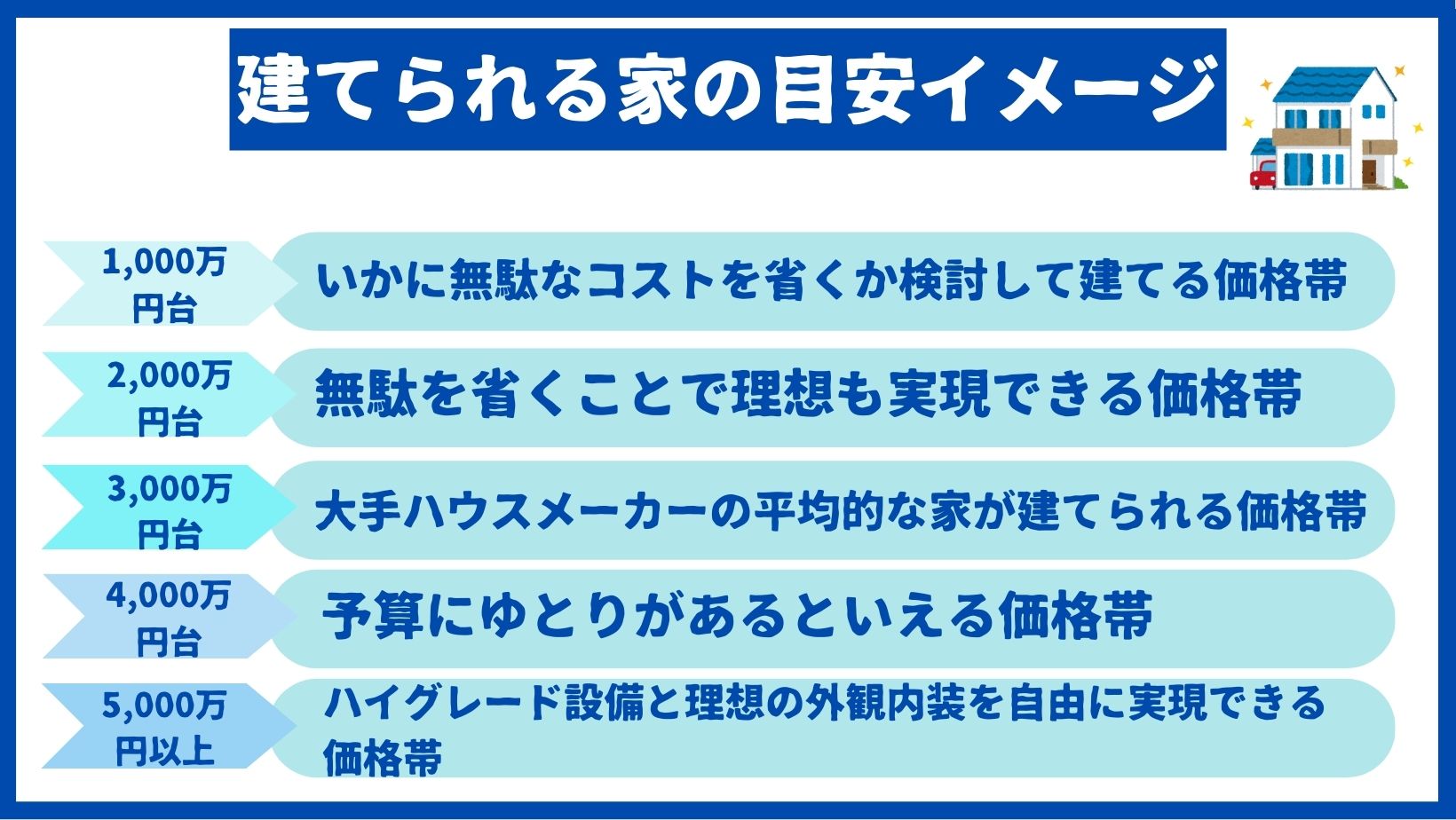 建てられる家の目安イメージ