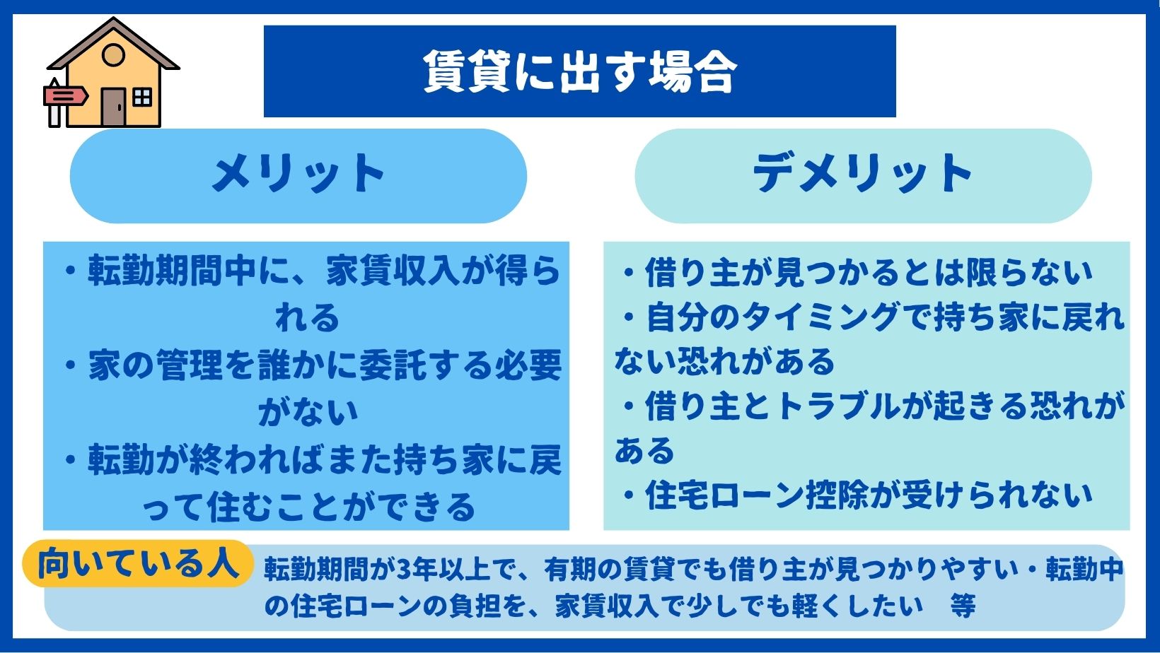 賃貸に出す場合