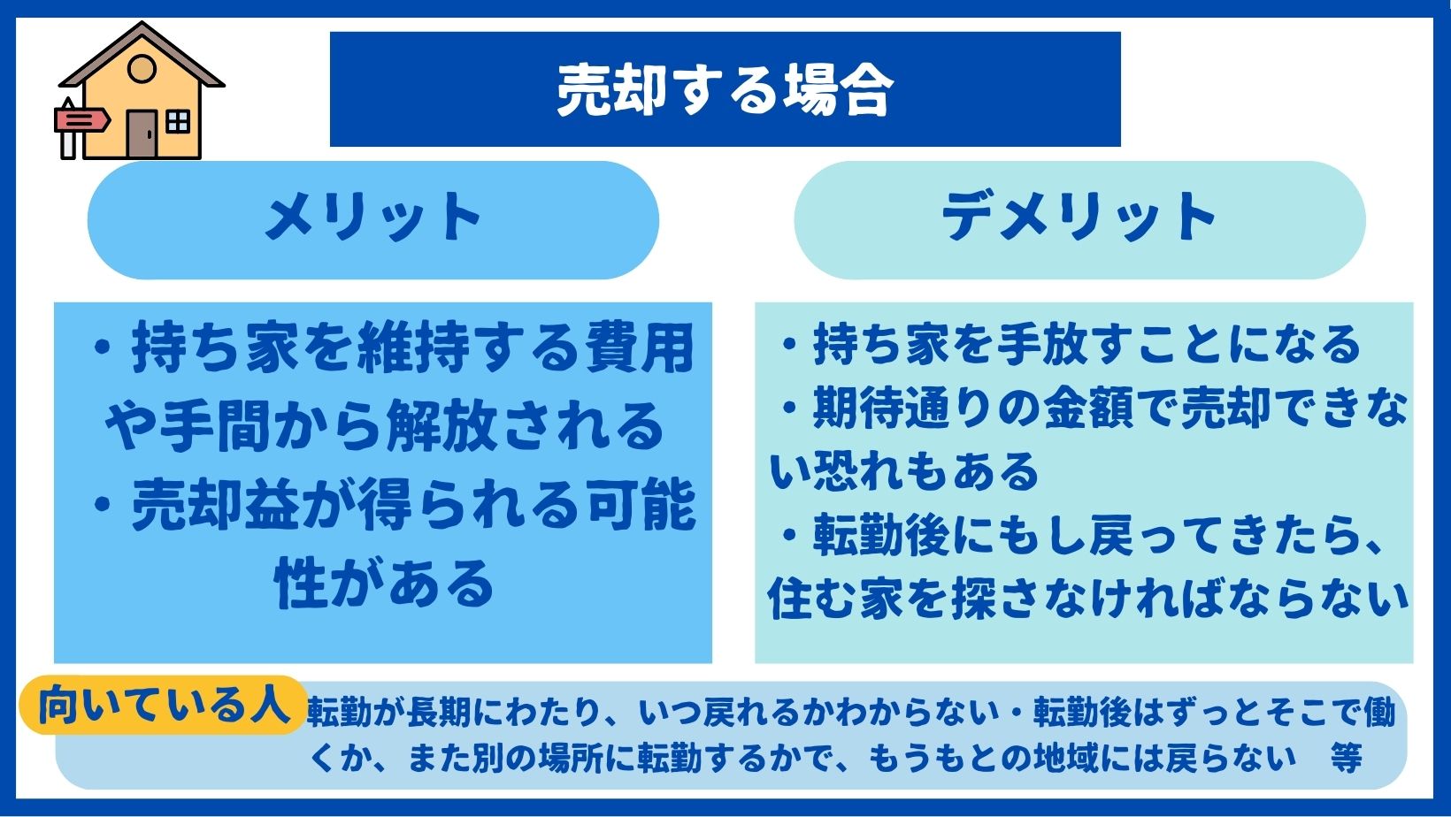 売却する場合