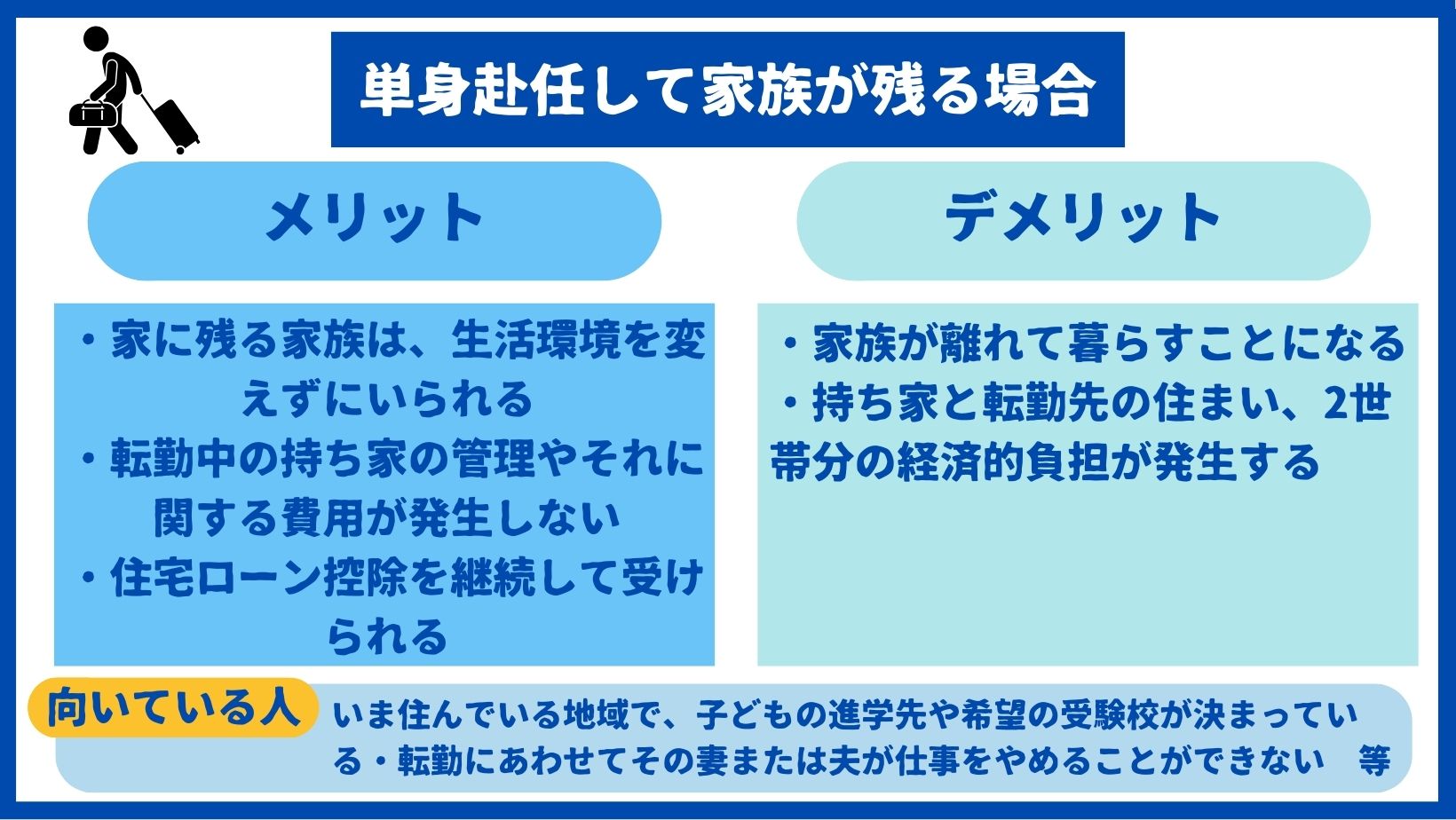 単身赴任して家族が残る場合