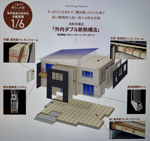 一条工務店外内ダブル断熱構法