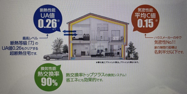 小林住宅性能