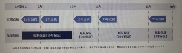 小林住宅保証内容