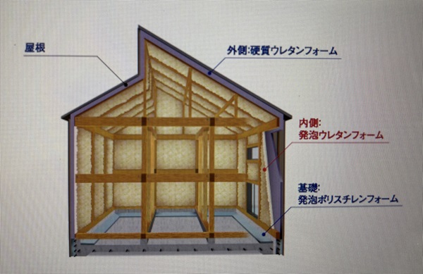 小林住宅ダブル断熱工法