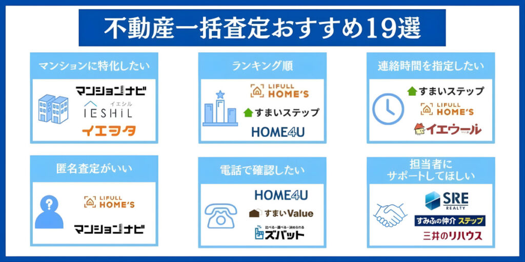 不動産一括査定 おすすめ