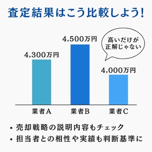 査定結果の比較