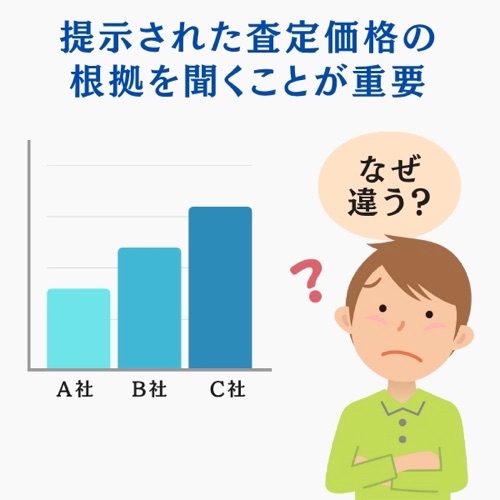 提示された査定価格の根拠を聞くことが重要