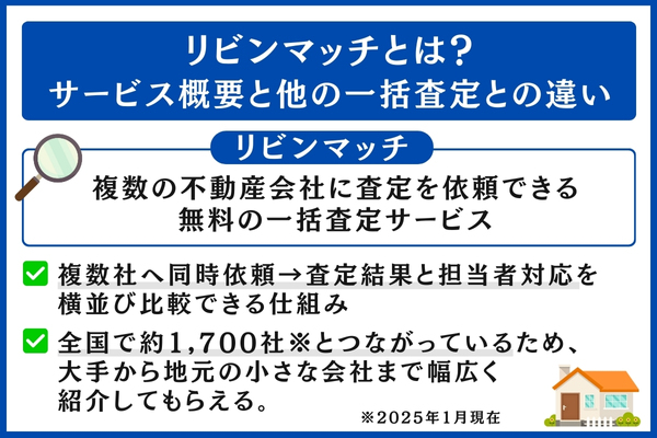リビンマッチとは