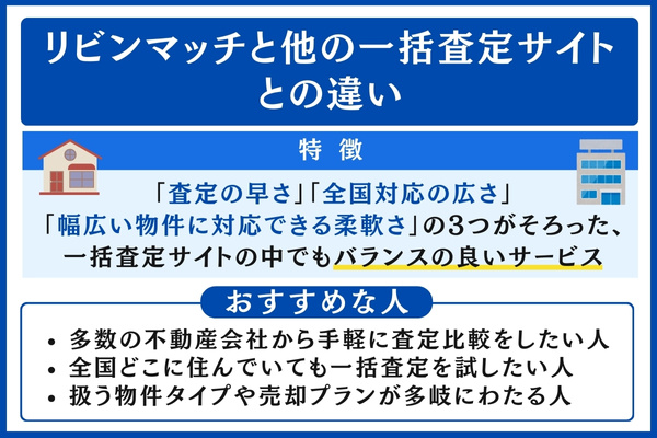 リビンマッチと他社の違い