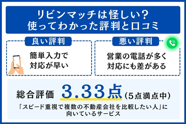リビンマッチの口コミ・評判
