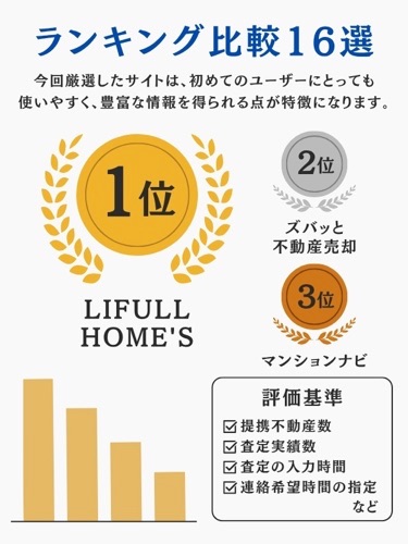 おすすめの不動産一括査定サイトランキング比較16選
