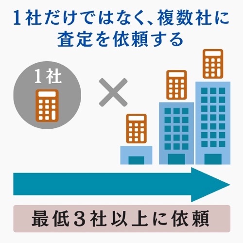 1社だけではなく、複数社に査定を依頼する