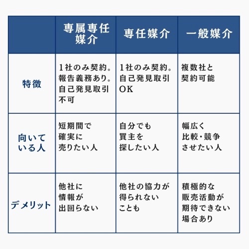 契約の種類